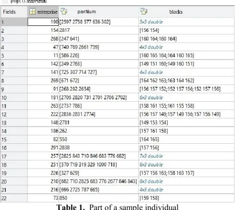 Table 1.  Part of a sample individual 