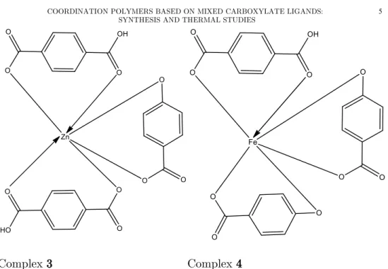 Figure 1. Proposed structures for Complexes 1-4. 