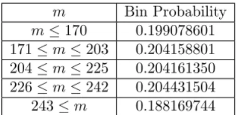Table 3. Bin boundaries and probabilities for Max-of-t Test