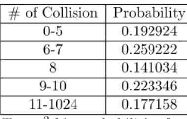 Table 5. Collision Test 2 bin probabilities for m = 2 20 and n = 2 14
