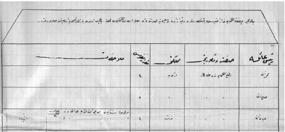 Figure 7.  The first page of the record book dated 1904