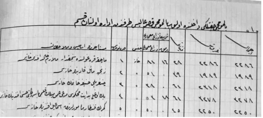 Figure 5.  The first page of the record book dated 1901
