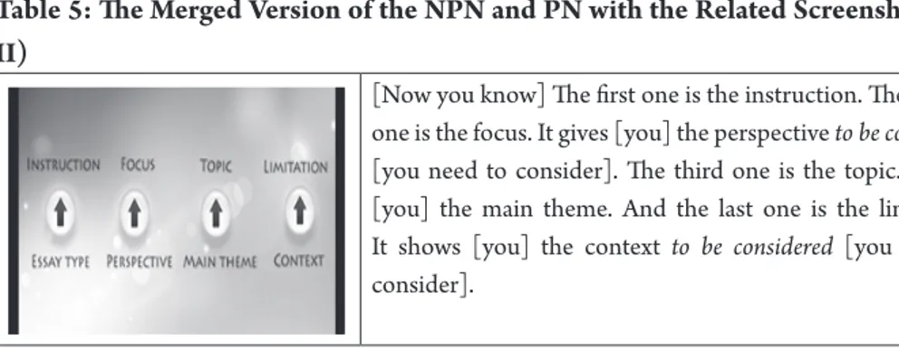Table 5: The Merged Version of the NPN and PN with the Related Screenshot (Part  II)