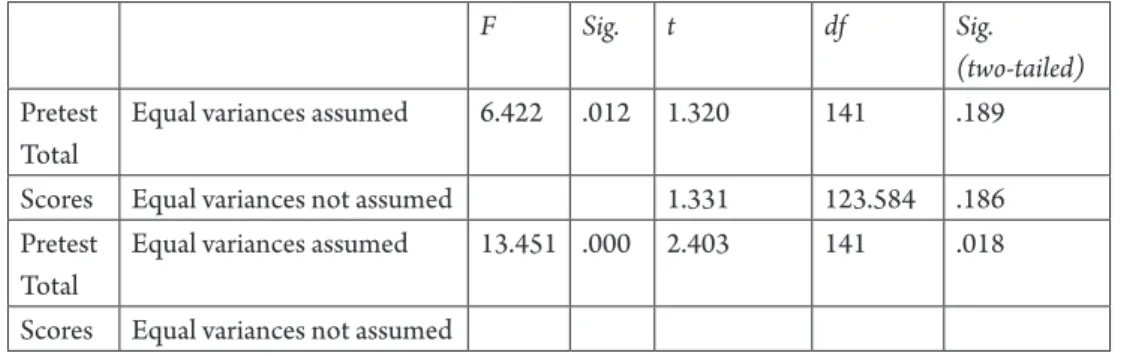 Table 8: The Merged Version of the NPN and PN with the Related Screenshot (Part  III)