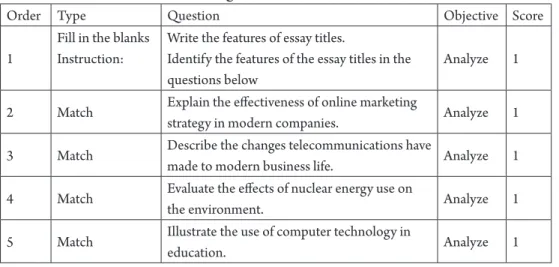 Table 1: Research Design