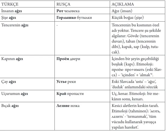 Tablo 1: Türkçe Rusça Dil Çözümlemesi