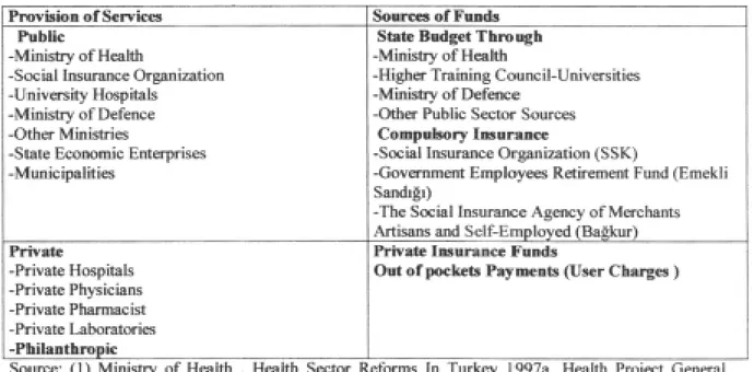Table 1. Provision and financing of health service in Turkey 