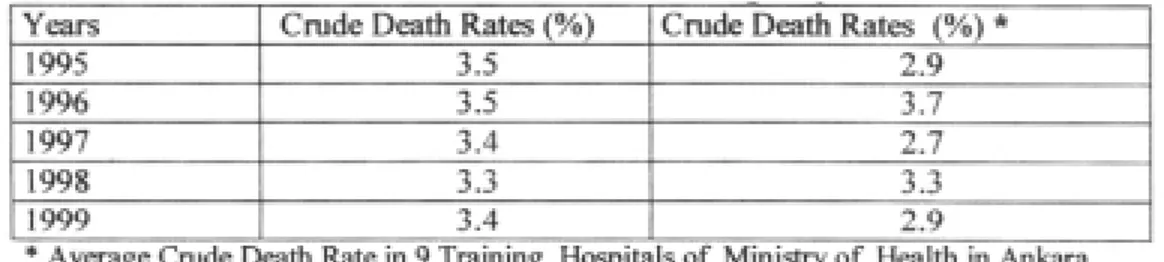 Table 7. Number of surgical operations per specialist of THSH Table 6. Crude death rates of THSH and other training hospitals