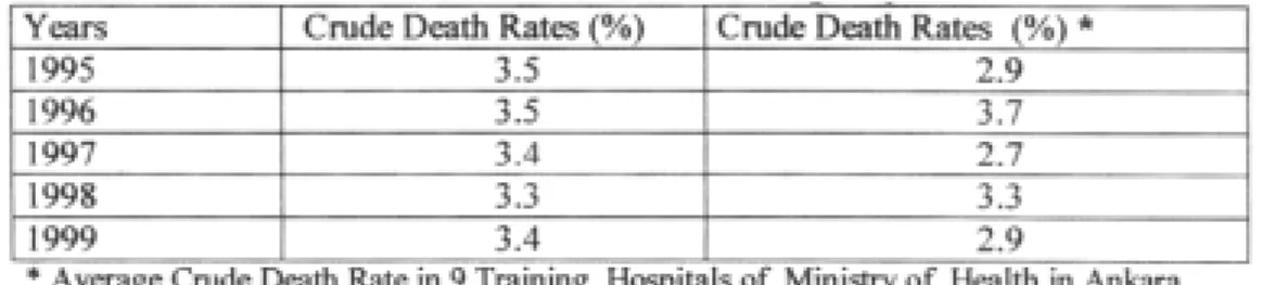 Table 7. Number of surgical operations per specialist of THSH Table 6. Crude death rates of THSH and other training hospitals