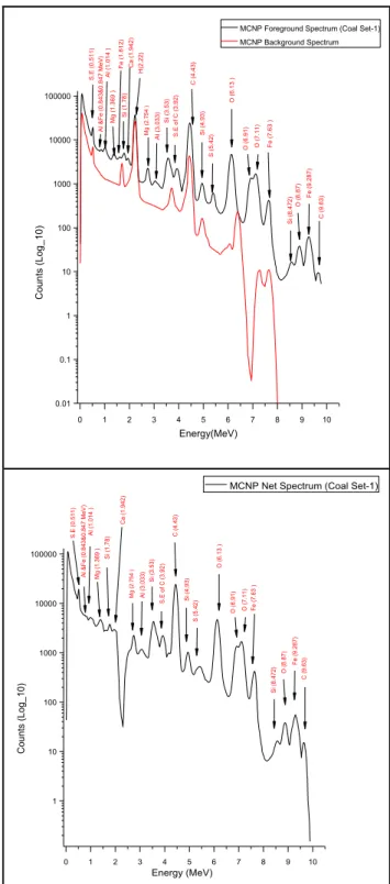 Table  1.  The  concentration  of  the  compounds  in  each  coal set. 