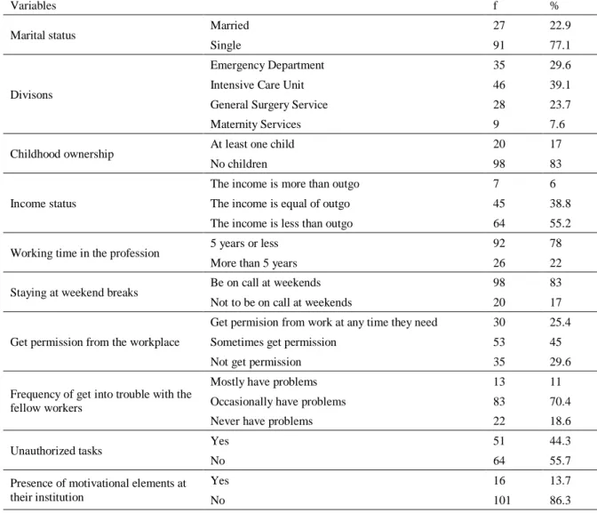 Table 3: Information about the distribution of participants by demographic variables 