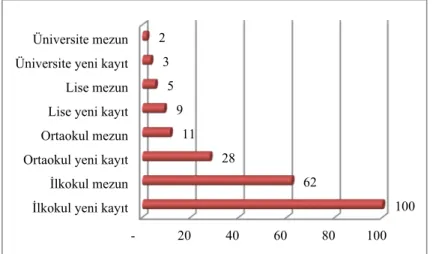 Grafik 3. 1953-1968 Döneminde Öğrenci Akış Oranı 