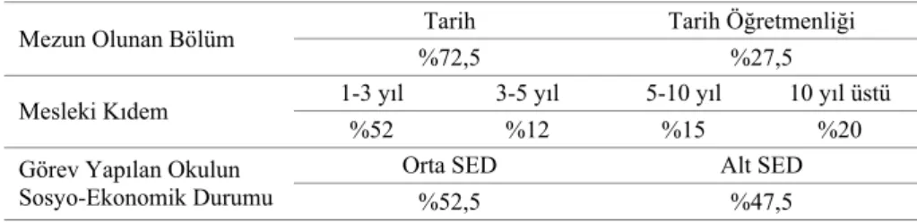 Tablo 1. Katılımcıların Demografik Özellikleri