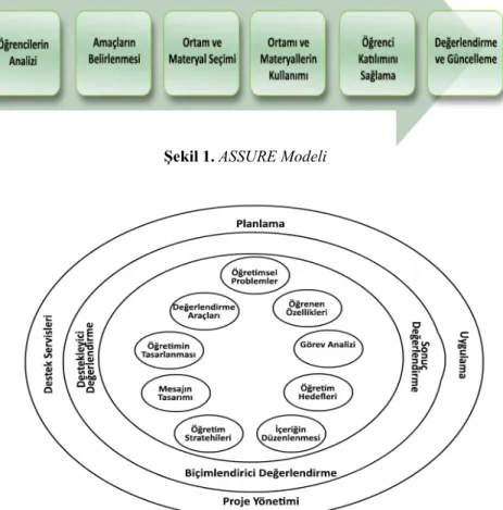 Şekil 2. Morrison-Ross-Kemp Modeli 