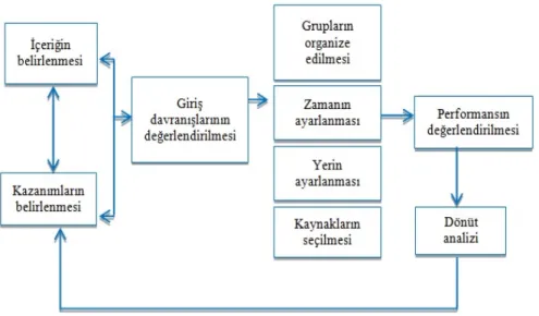 Şekil 3. Gerlach-Ely Modeli 