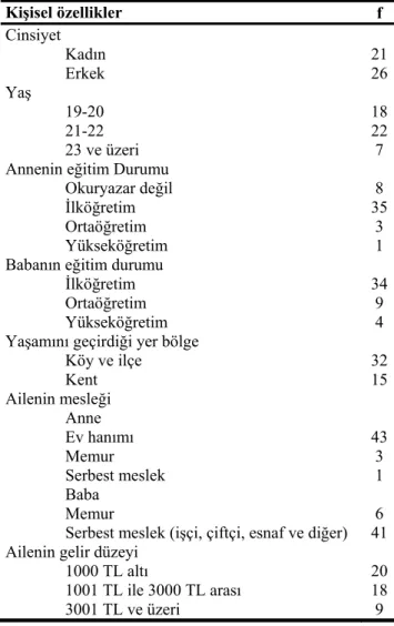 Tablo 1. Öğretmen Adaylarının Kişisel Özellikleri 