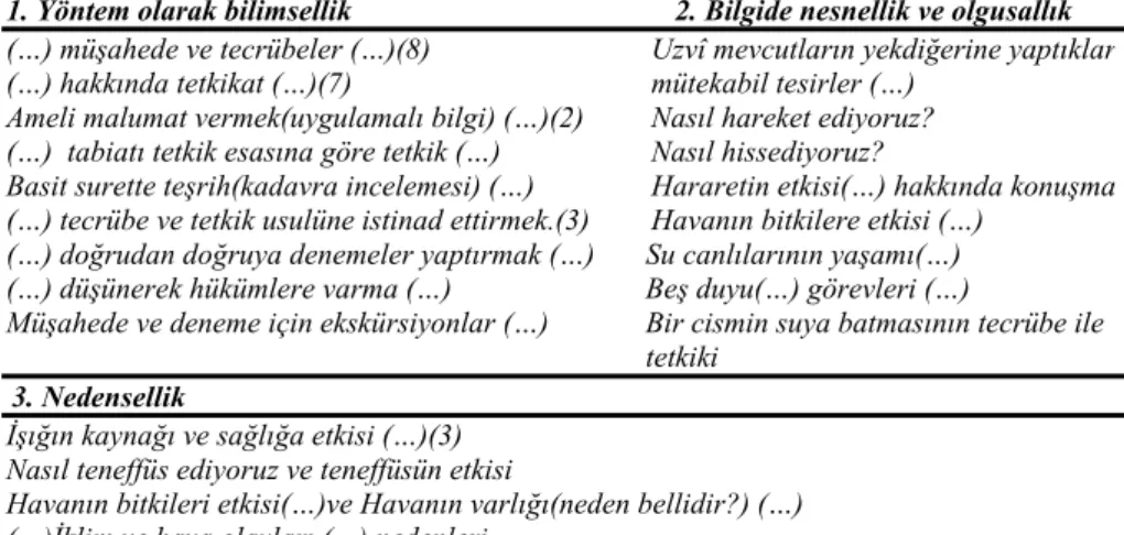 Tablo 2: Temel kategoriler 