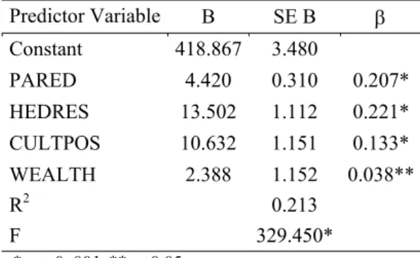 Table  8. The Results of stepwise regression analysis for the best predictors of  reading literacy in PISA 2009 