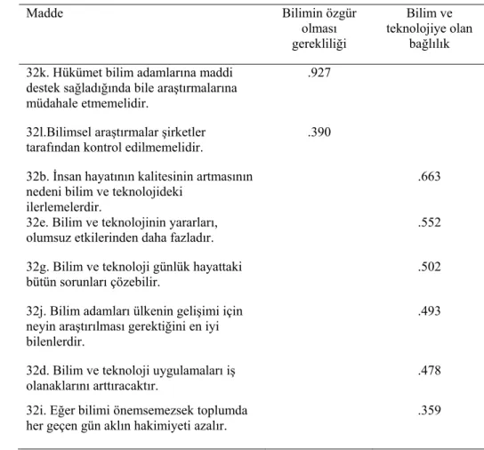 Tablo 2. Açımlayıcı Faktör Analizi Sonuçları 