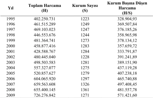 Tablo 8- HBÖGM’de Kurum (HEM+MEM) Başına Düşen Toplam 