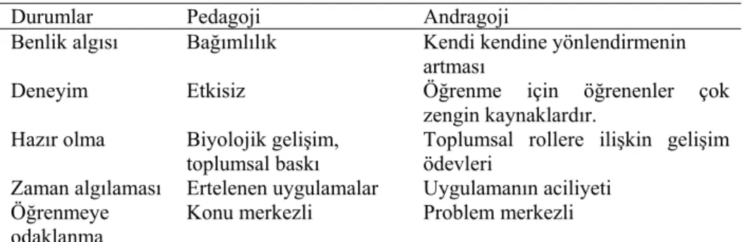 Tablo 1a. Pedagoji ve Andragoji Arasındaki Fark 