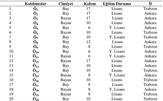 Tablo 1. Katılımcıların bilgileri 