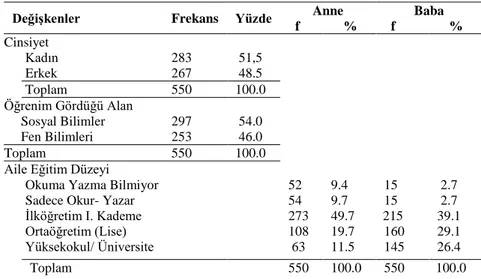 Tablo 1. Katılımcılarına ilişkin demografik bilgiler 