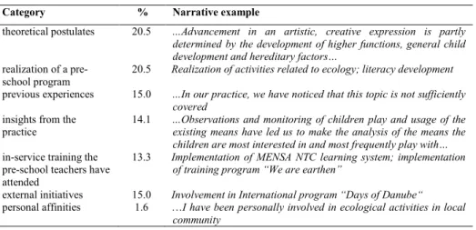 Table 1. Project reasons  