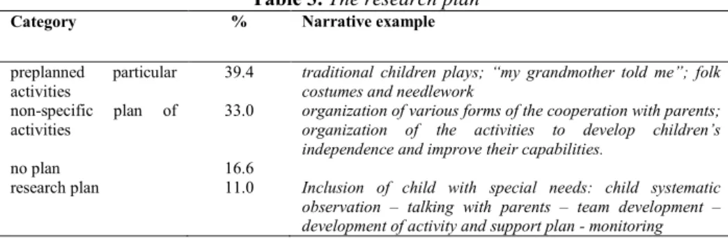 Table 3. The research plan 