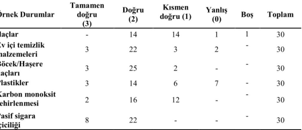 Tablo 3. 4. ve 5. sınıf deney grupları sonuçları 