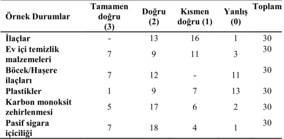 Tablo 6. 4. ve 5. sınıf kontrol grupları sonuçları 