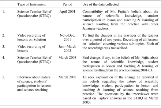 Table 3. Time line, instruments and usage of data collected  Type of Instrument   Period  Use of the data collected  