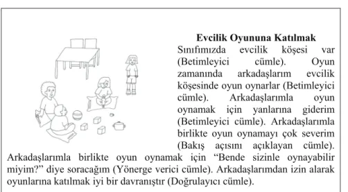 Şekil 1. Sosyal öykü örneği 