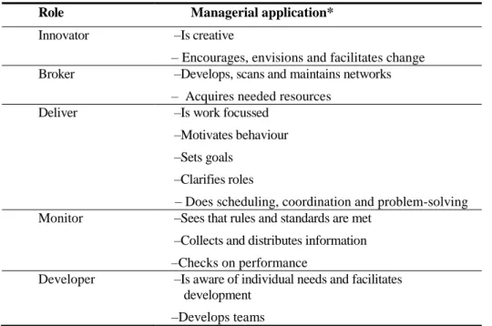Table 1. Description of each of the ICVF’s five operational roles  