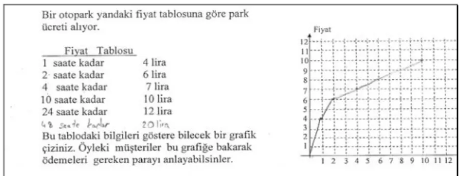 Şekil 1. Demet ve Kemal’in Park Problemi İçin Çizdikleri İlk Grafik  103 K: Bunları birleştirince (çizim yapıyorlar) 