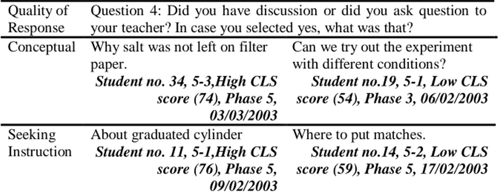 Table 7: Difference in the quality of students‟ prior knowledge between high CLS  and low CLS group 