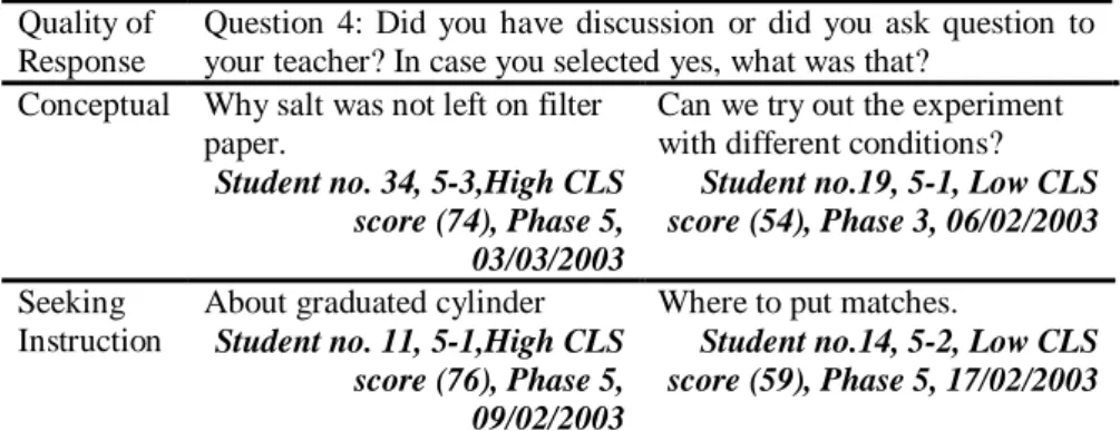 Table 7: Difference in the quality of students‟ prior knowledge between high CLS  and low CLS group 