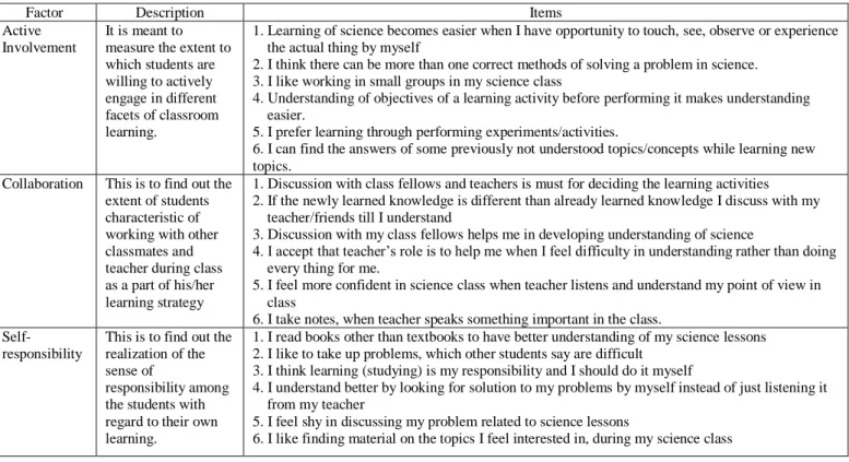 Table 2: Description of factors of Constructivist Learner Scale (CLS) 