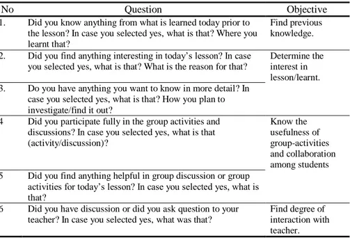 Table 3: Description of questions in the self- engagement questionnaire 