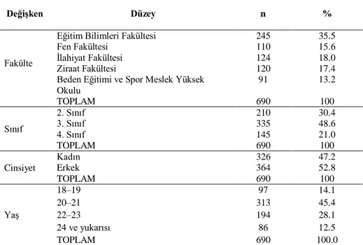 Tablo 1. Çalışma grubundaki öğrencilere ait kişisel bilgiler 