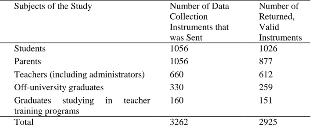 Table 1. Number of Subjects in Overall Sample of the Study
