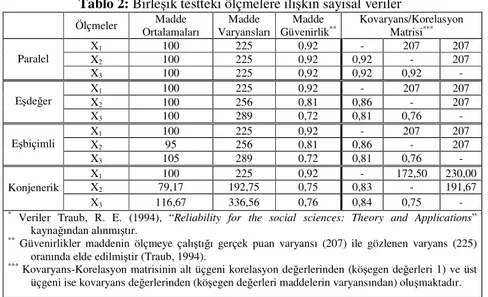 Tablo 2: Birleşik testteki ölçmelere ilişkin sayısal veriler * 