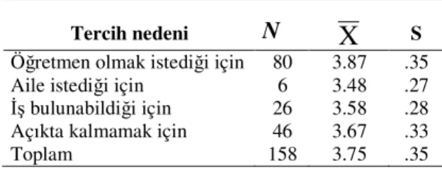 Tablo 13. Mesleği tercih nedenine göre öz-yeterliğe ilişkin aritmetik ortalama ve  standart sapmalar 