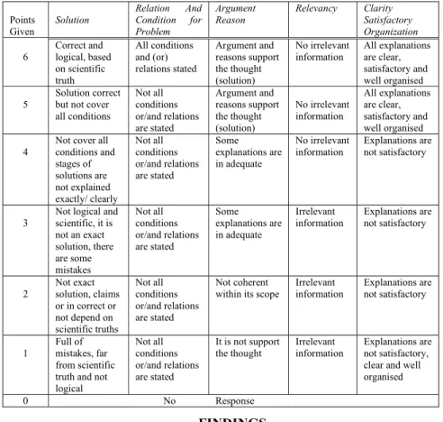Table I. MCTP’s criteria for evaluation. 