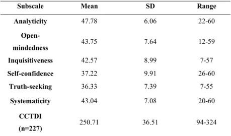 Table II. CCTDI mean scores and standard deviation (SD) of Elementary  Mathematics Teacher Candidates 