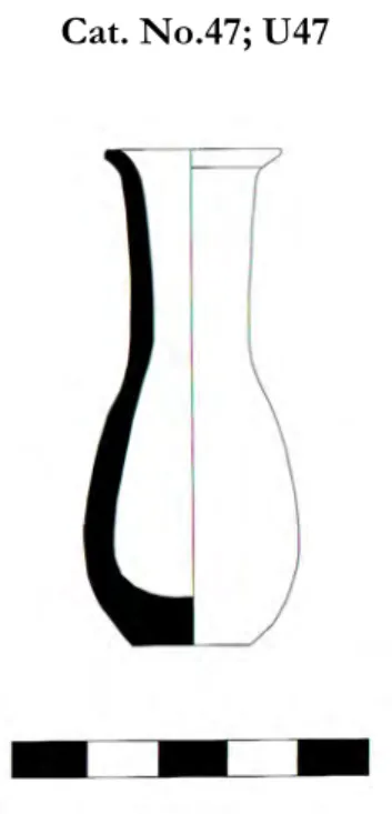 Graphic 1.  Shape distribution of unguenta- unguenta-ria  in Tralleis. 