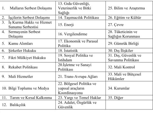 Tablo 1. AB Müktesebatı Fasılları 