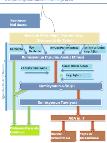 Tablo 1:  COM (2014) 158 final -ek 2′nin yazar tarafından Türkçe′ye çevrilmiş hali. 