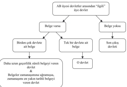 Şekil 5: AB Üyesi Devletler Arasından "İlgili" Üye Devlet 