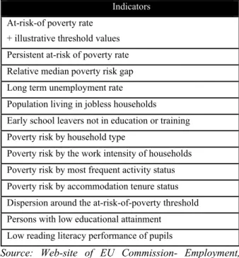 Table 2: Latest version of indicators of poverty and social inclusion, 2008  Indicators 
